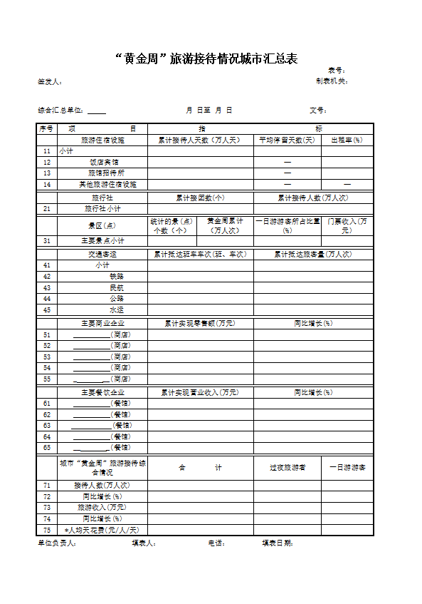 “黄金周”旅游接待情况城市汇总表
