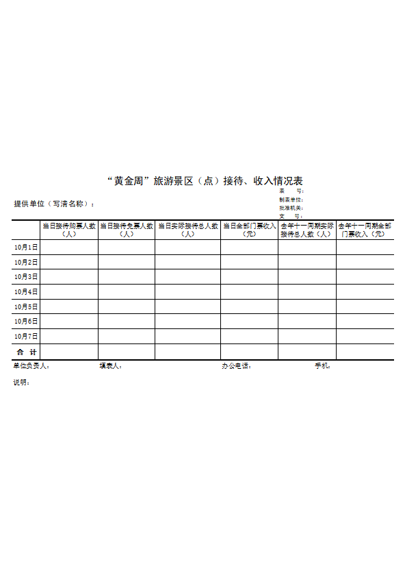 “黄金周”旅游景区（点）接待、收入情况表