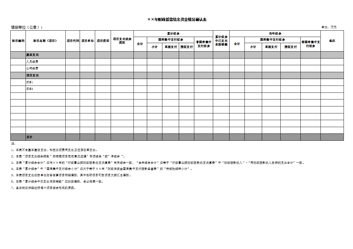 政拨款结余资金情况确认表